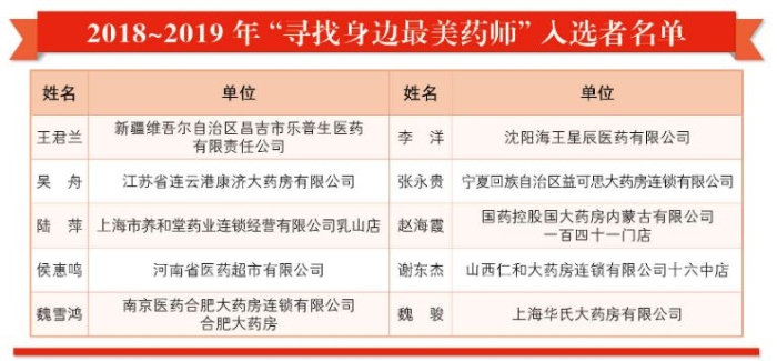 入選名單