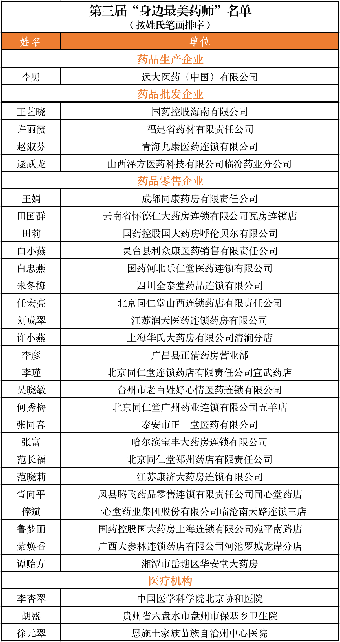名單