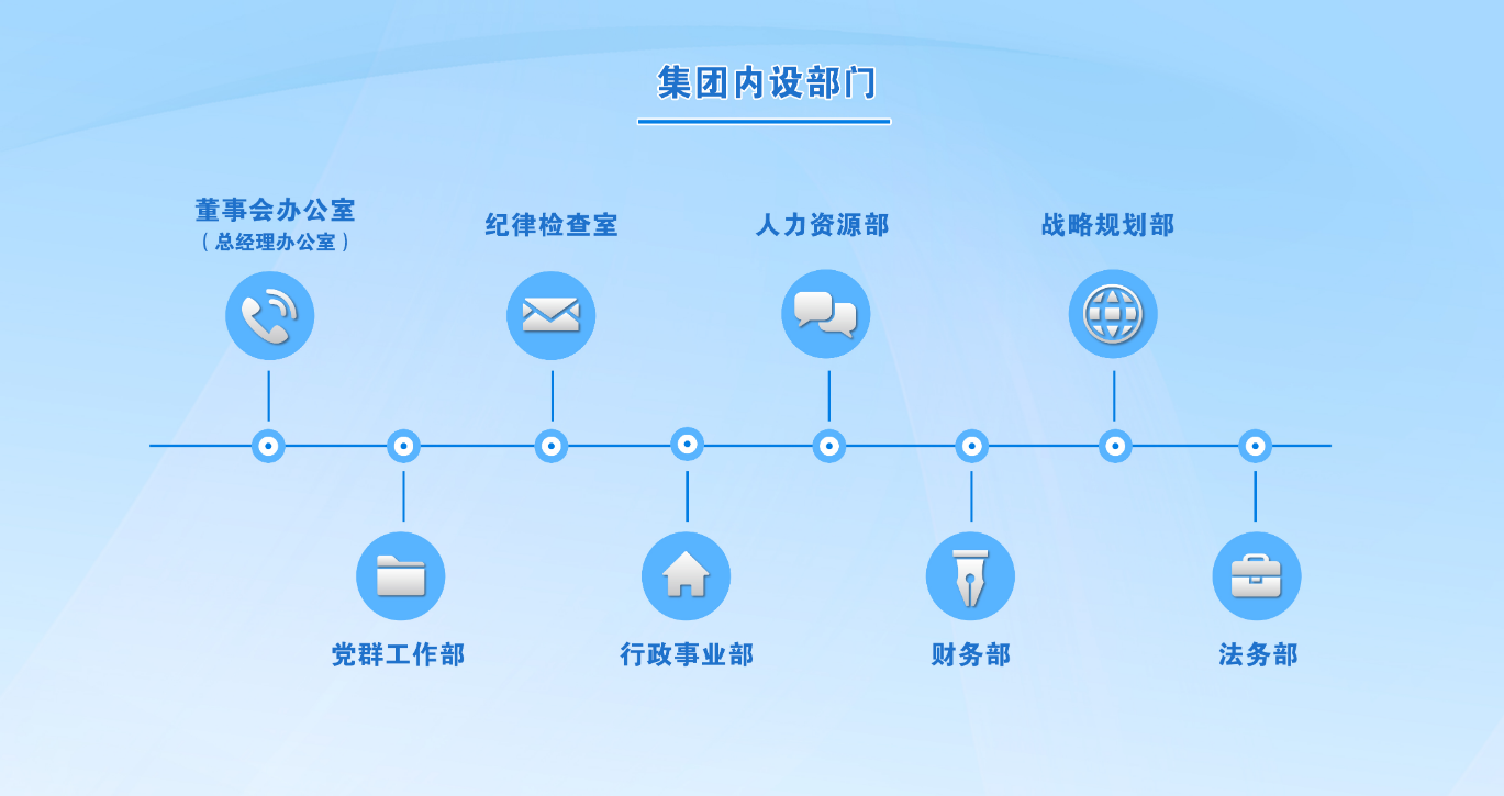 內(nèi)設(shè)部門
