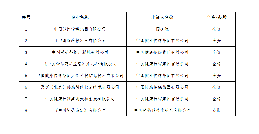 中國(guó)健康傳媒集團(tuán)全級(jí)次企業(yè)名單.png