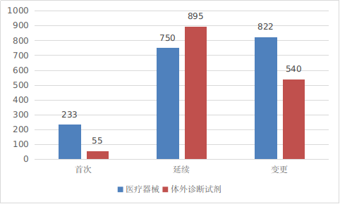 640-2